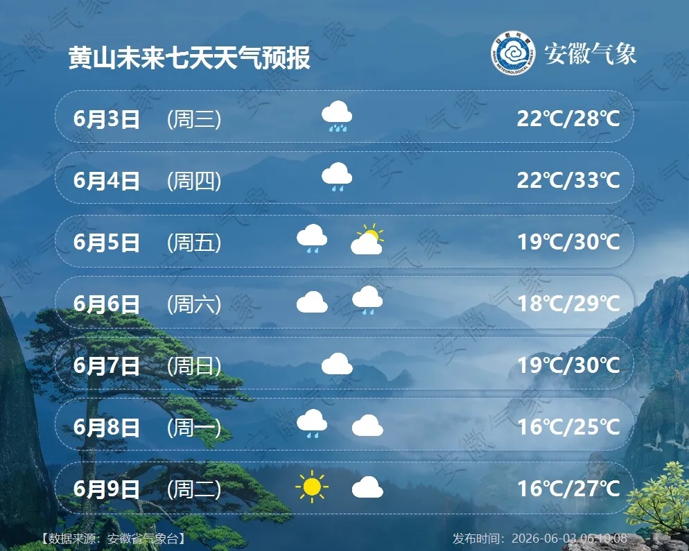 37℃！高温来了！安徽天气预报