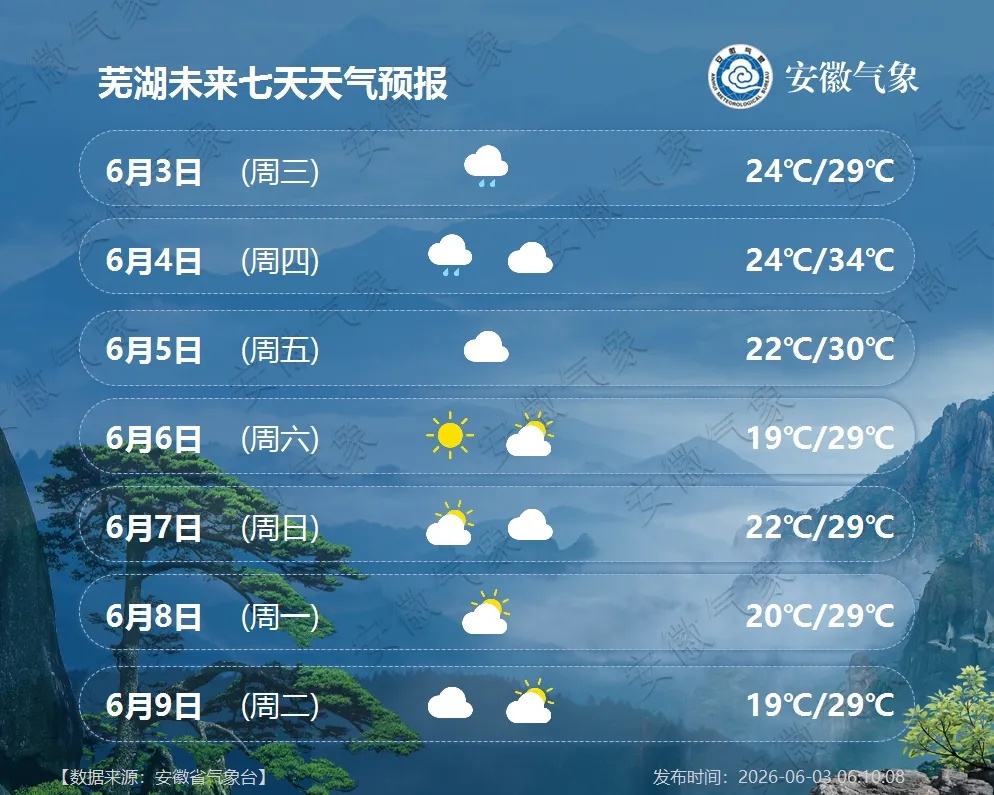 37℃！高温来了！安徽天气预报