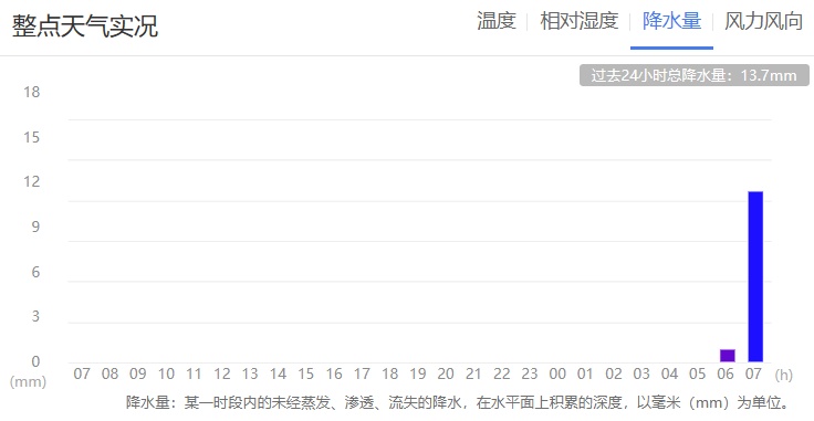 26条气象预警，一轮强降雨接连造访云南！