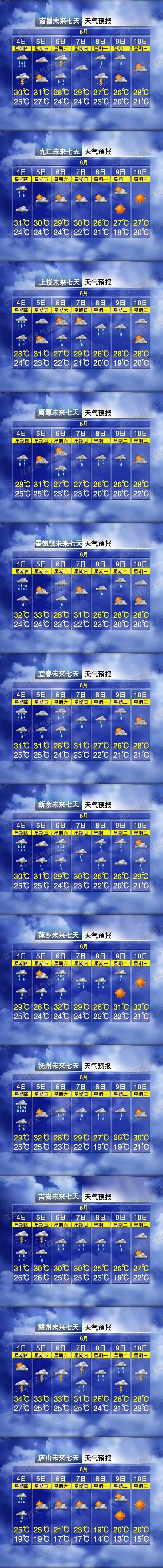 25℃！大到暴雨！强对流天气！两轮大范围降水来袭，江西天气预报