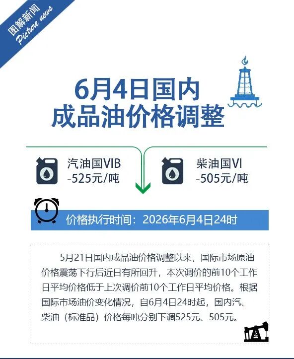 油价今天24时下调！加一箱油能少花‌……