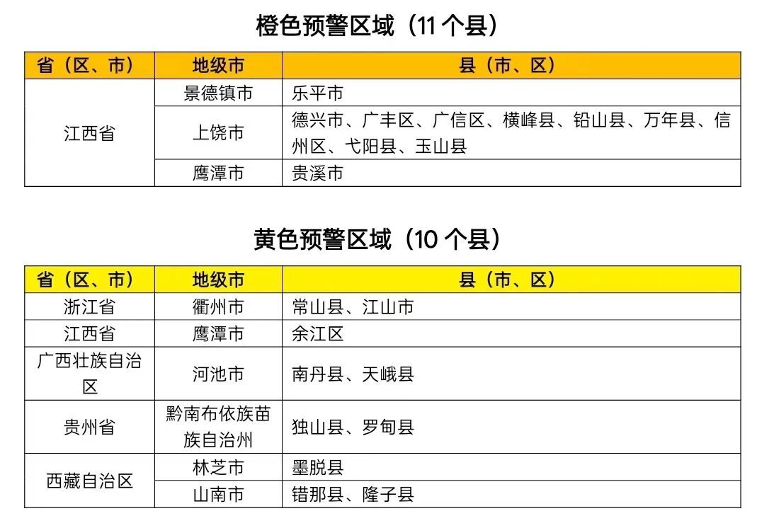 注意防范！江西这11个县（市、区）可能发生山洪灾害