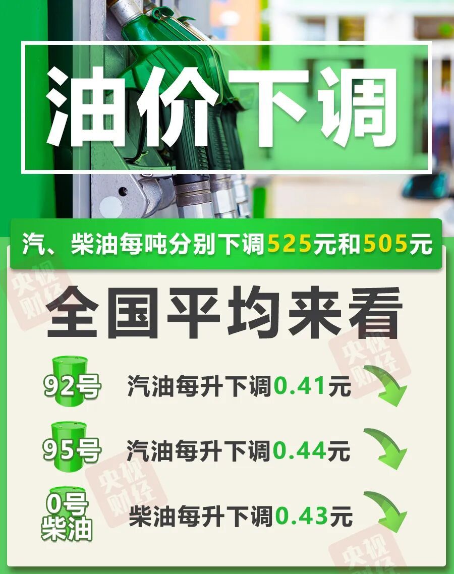 今天24时起，国内汽、柴油每吨分别下调525元和505元