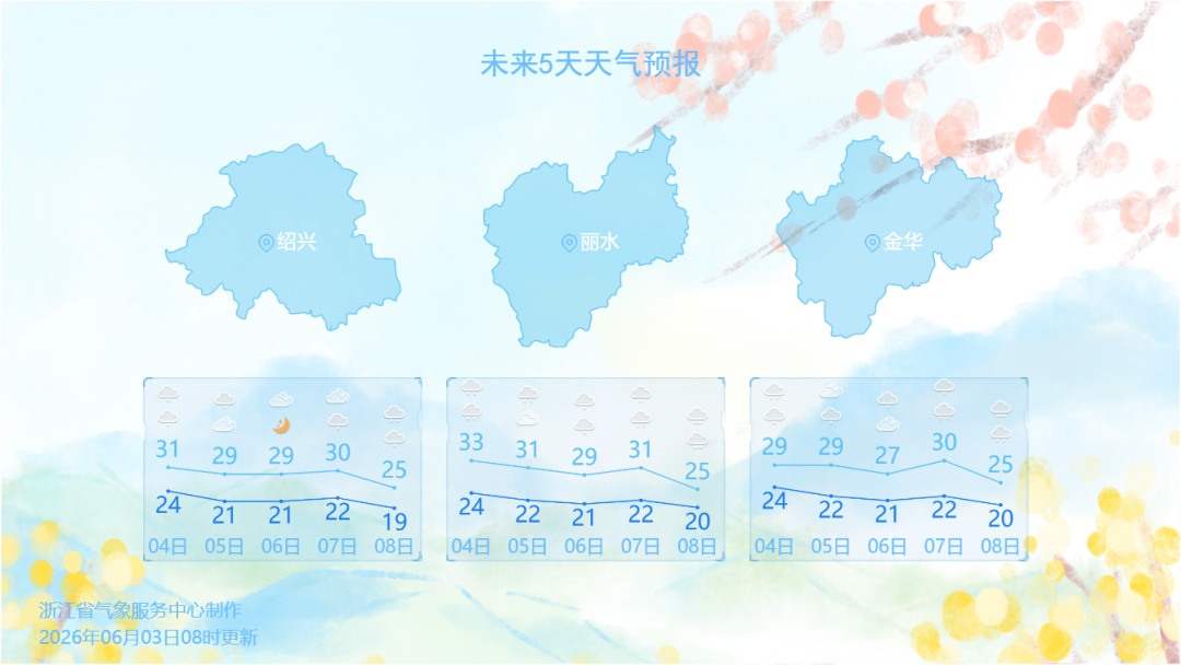 雨带南压！浙江天气开启“湿热+强对流”模式，雷雨、大风、暴雨齐上阵