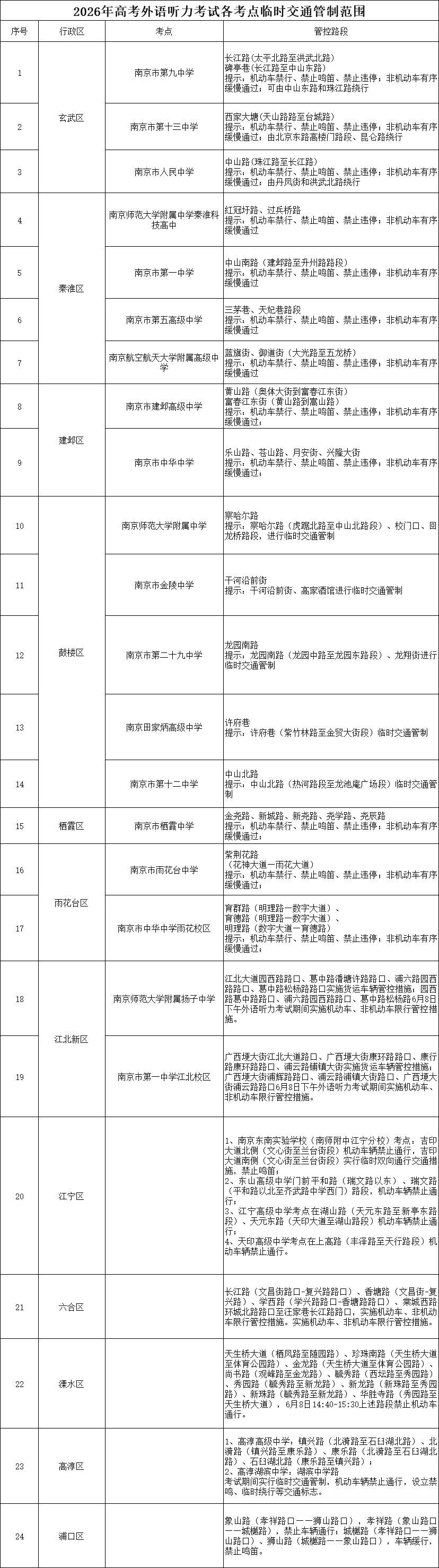 下周一，南京部分地区交通管制