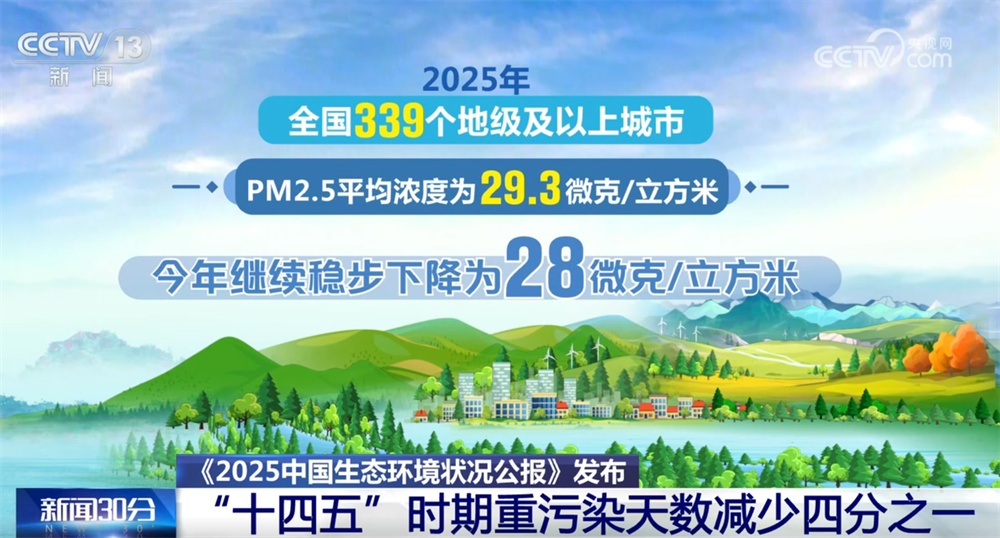 亮眼数字勾勒2025年中国生态环境状况“成绩单” 绘就美丽中国“新画卷”