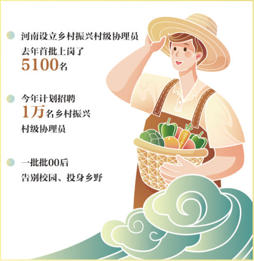 青春逐梦沃野间（乡村一线）