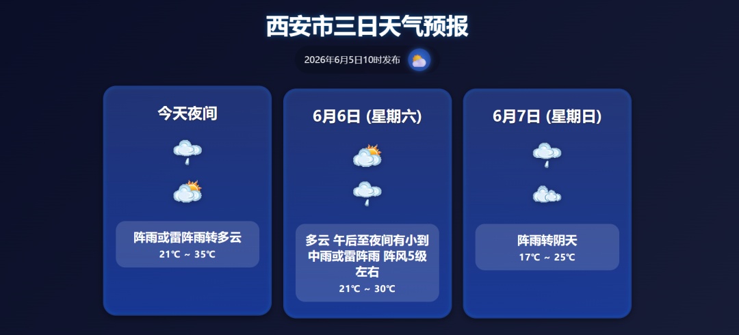 西安：午后气温攀升至35℃ &nbsp; &nbsp;预防分散性阵雨