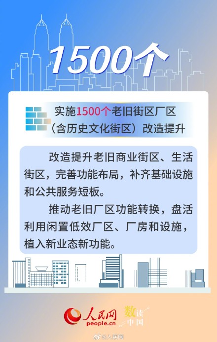 一组数据看未来5年城市新蓝图