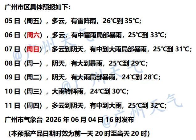 高考期间有强对流天气，广州迎大到暴雨，具体预报→