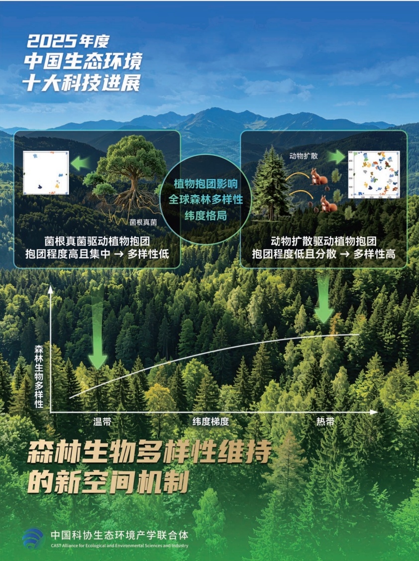 2025年度中国生态环境十大科技进展发布