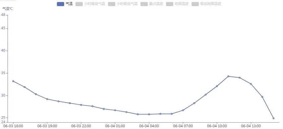 34.3℃→24.5℃！新一轮强降雨已在路上，浙江人再熬一熬，雨水下周按下“暂停键”