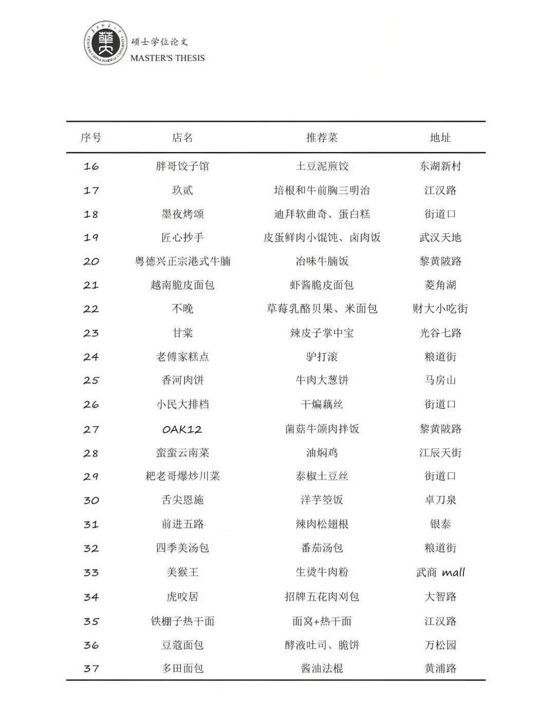 下载量激增！武汉研究生论文致谢，馋哭很多人，网友：授予美食学硕士学位