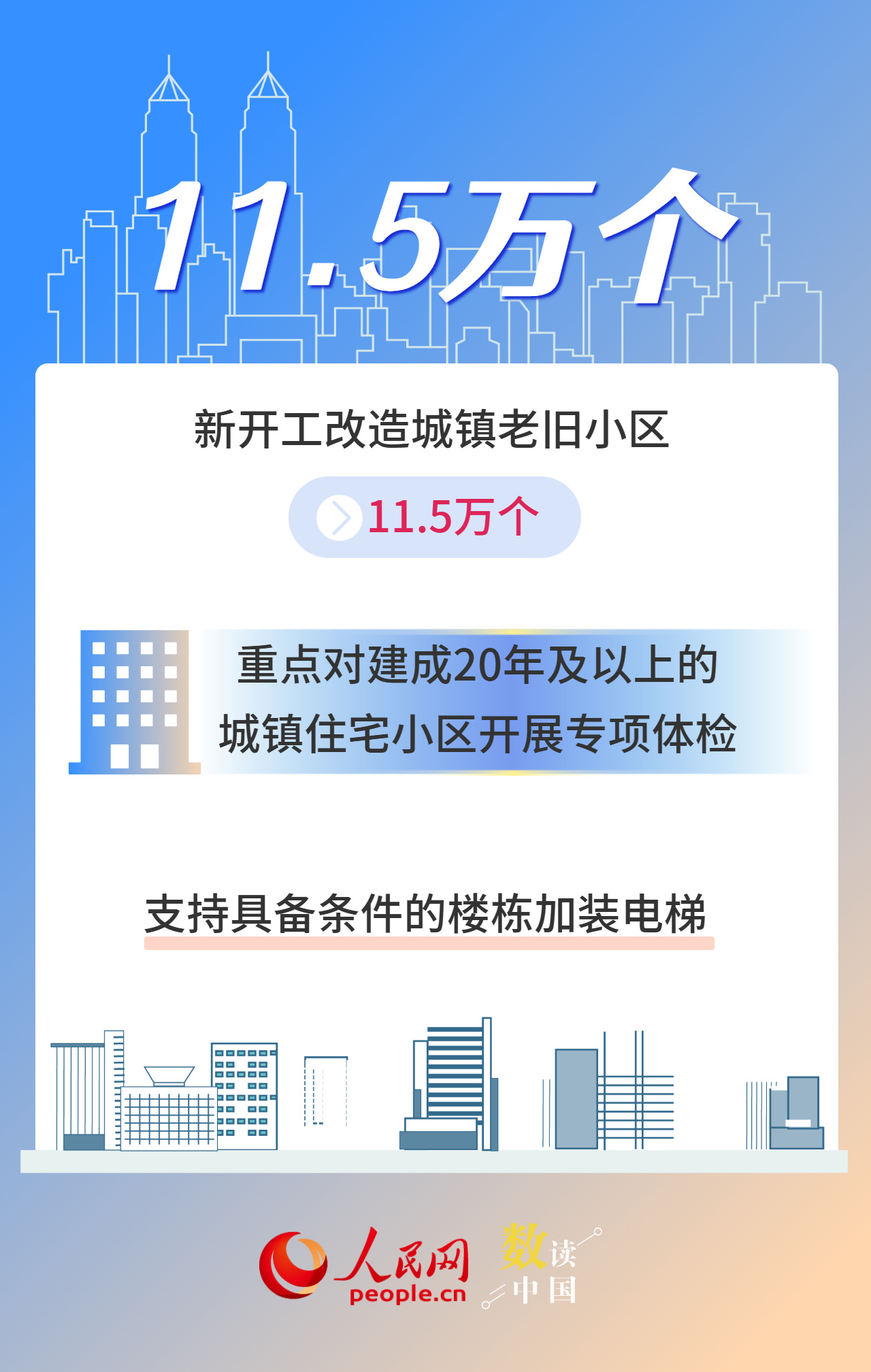 数看未来5年城市新变化