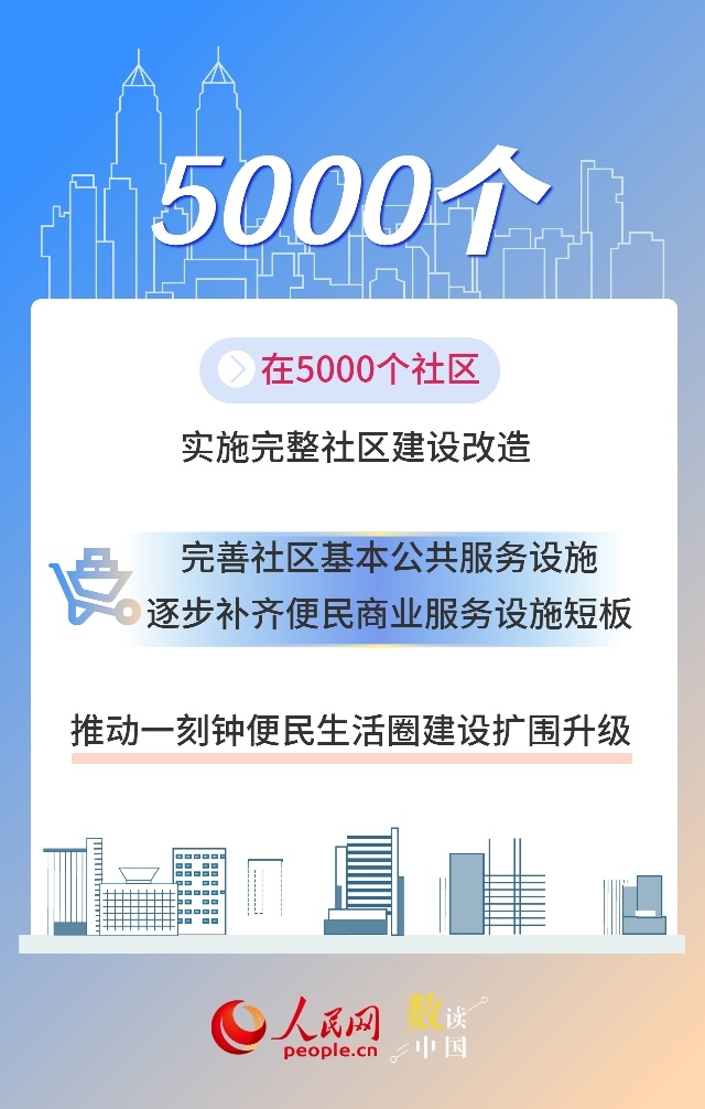 数看未来5年城市新变化