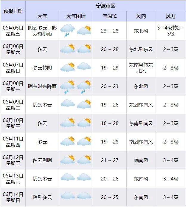高考期间宁波还会下雨吗？专家揭秘"逢考必雨"真相
