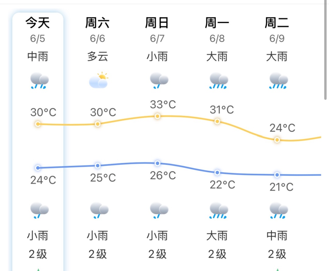 台风“米克拉”即将生成！福建雷雨多发，注意防范局地强对流天气