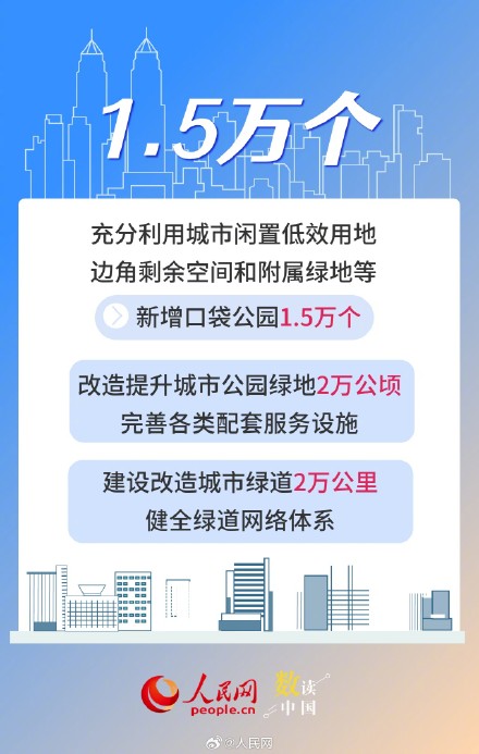 一组数据看未来5年城市新蓝图
