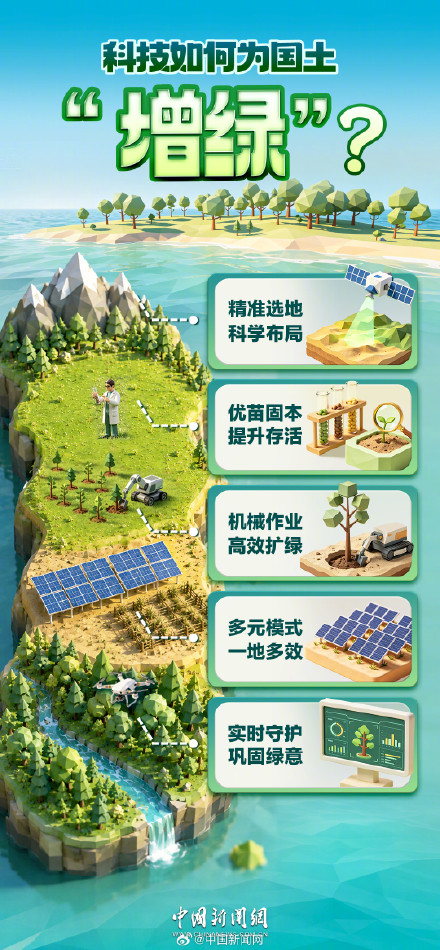 一组数字看懂中国绿化的全球贡献