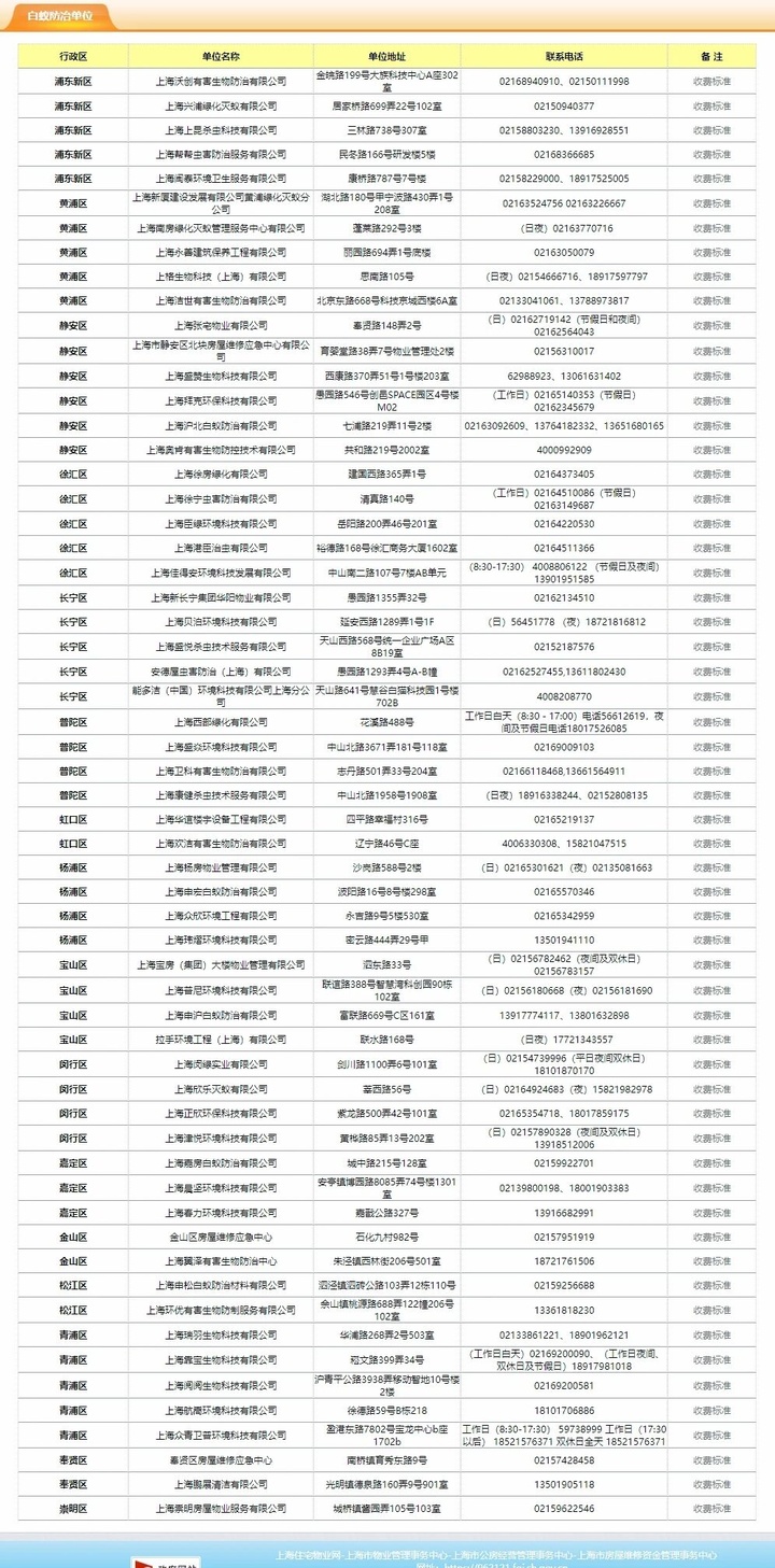 上海近期家白蚁集体出动？别慌，房屋白蚁防治全方位指南来了→