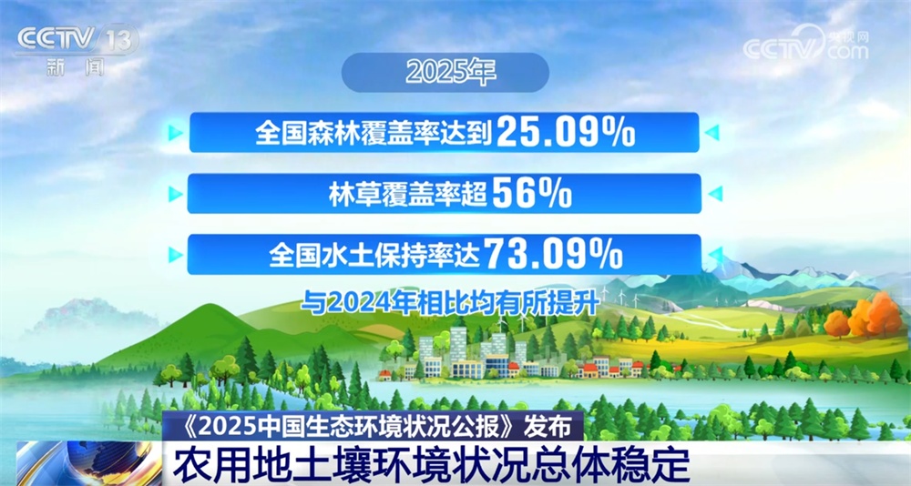 亮眼数字勾勒2025年中国生态环境状况“成绩单” 绘就美丽中国“新画卷”