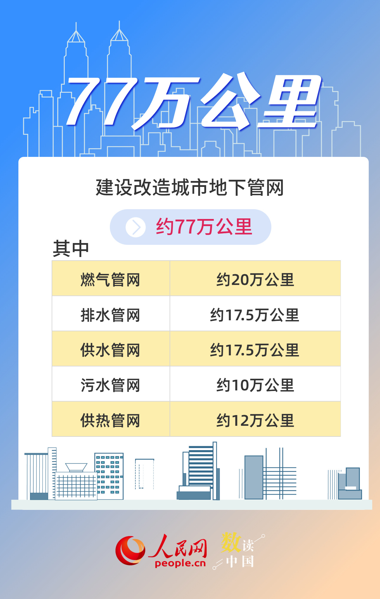 数看未来5年城市新变化