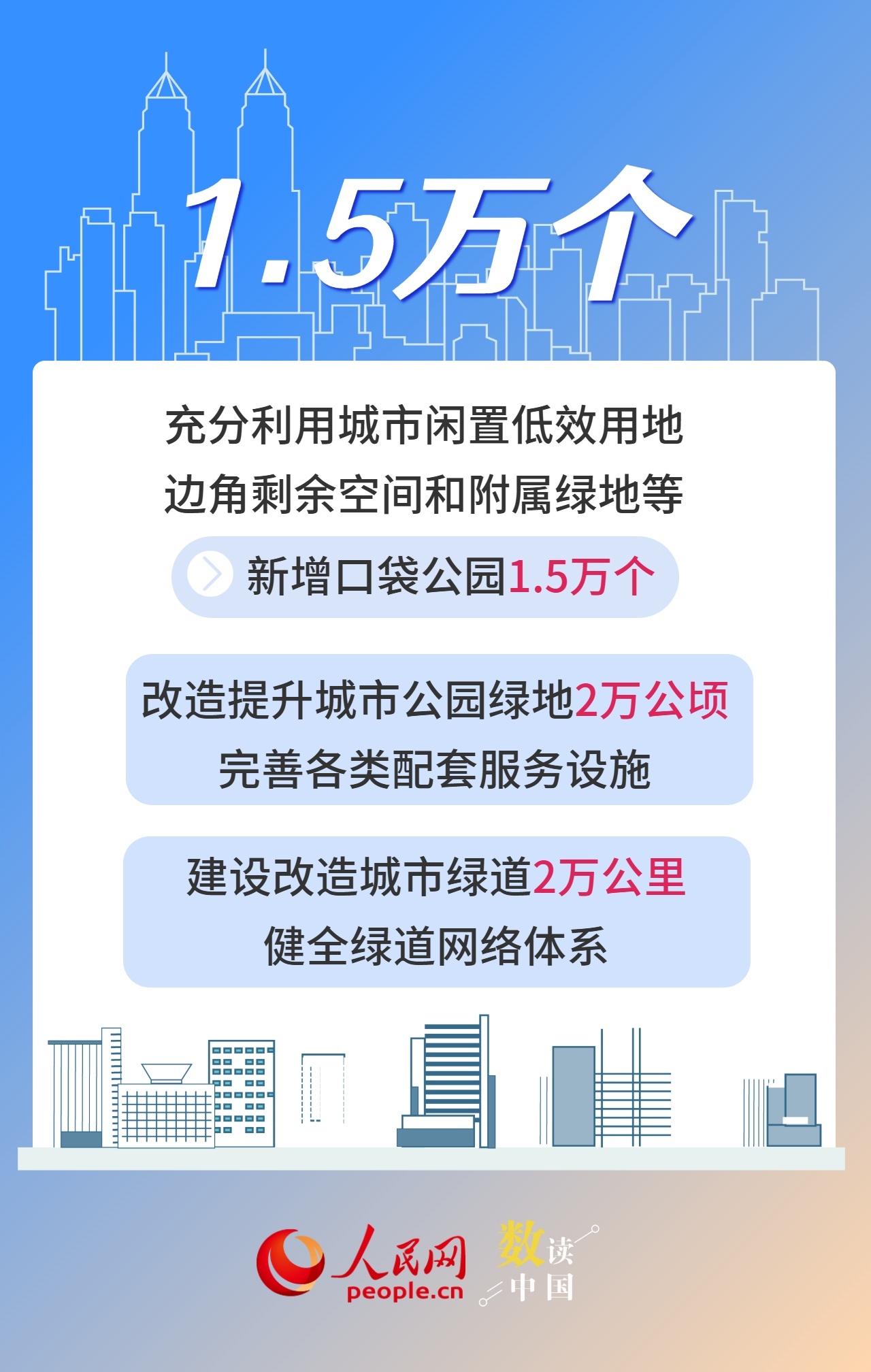 数看未来5年城市新变化