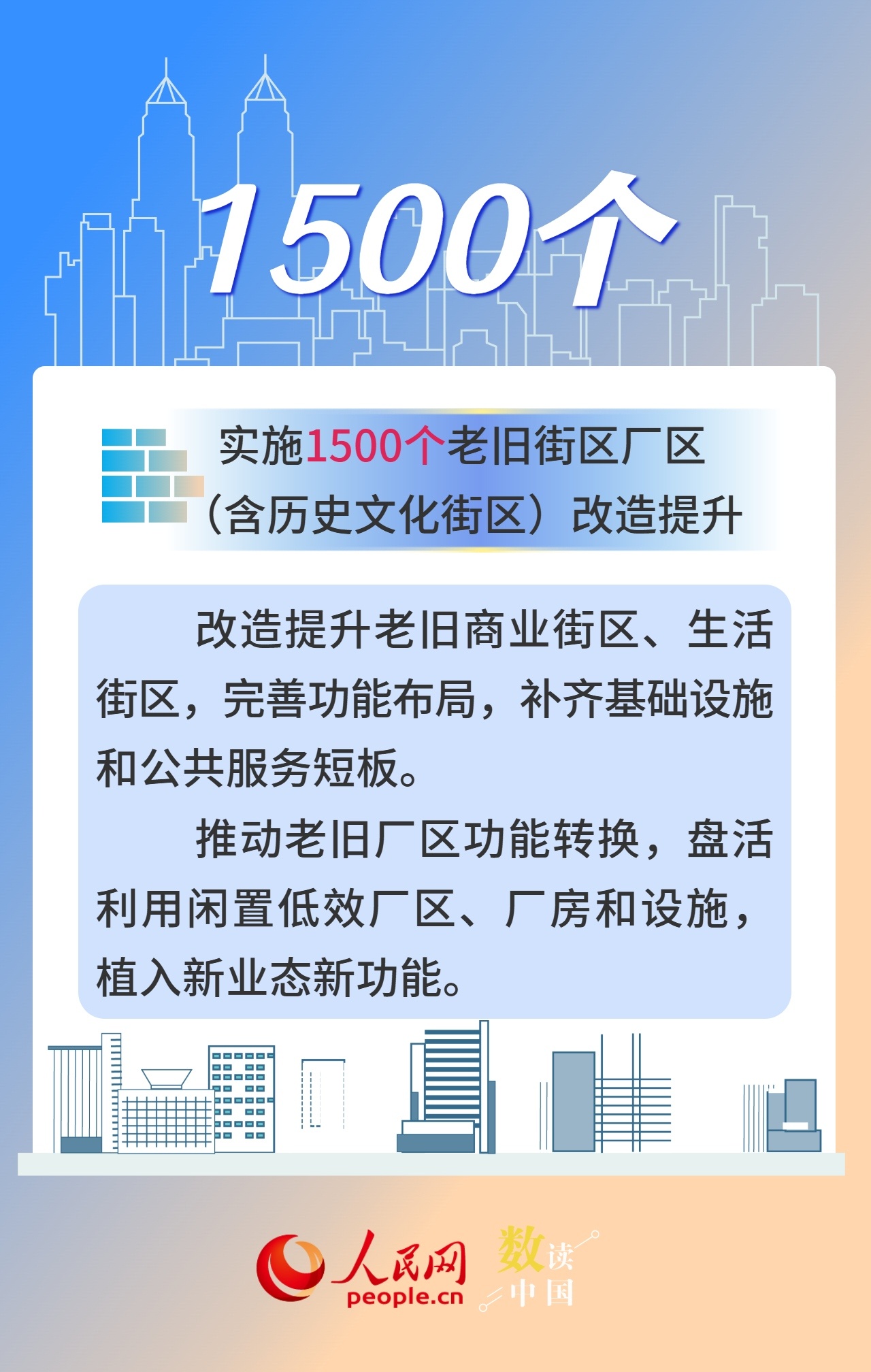 数看未来5年城市新变化