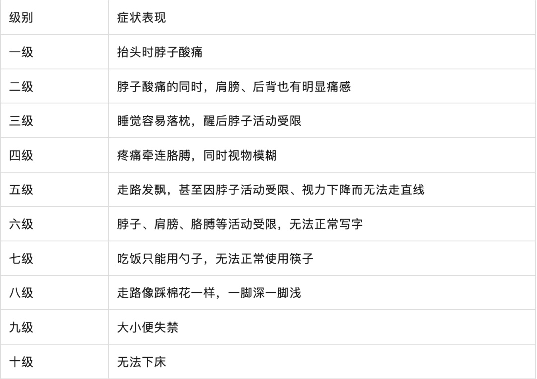 27岁小伙因久坐颈部酸痛到按摩店正骨，“咔吱”一声后胸部以下瞬间失去知觉