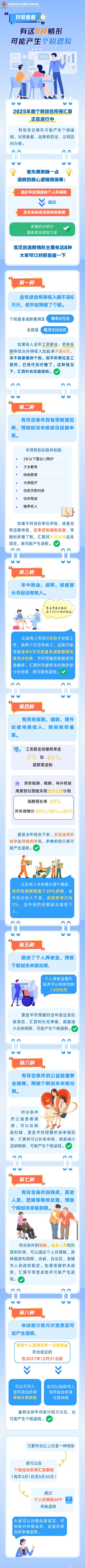 快自查！这8种情形可能产生个税退税→