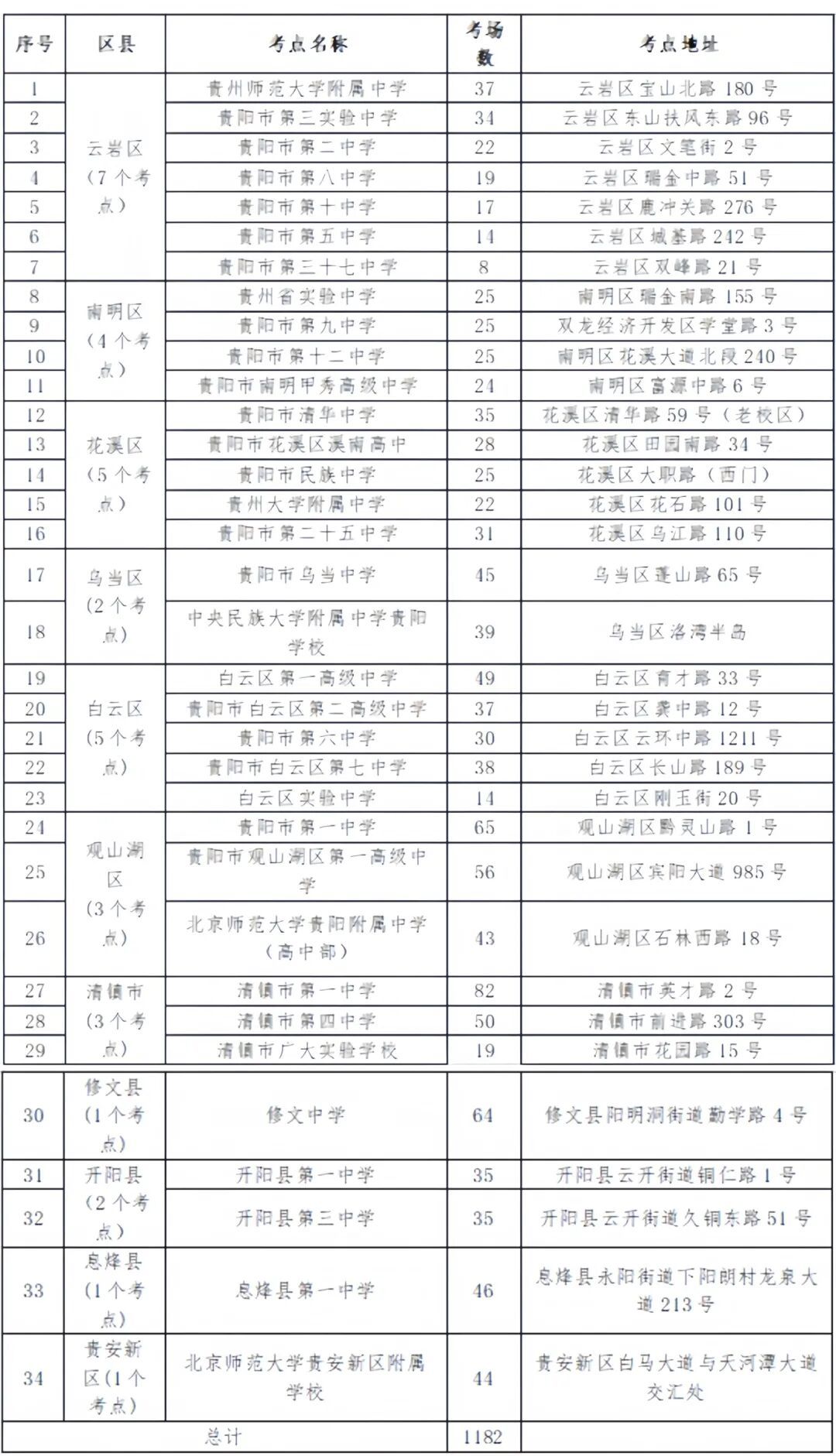 注意：高考期间，贵阳这些路段行车有变
