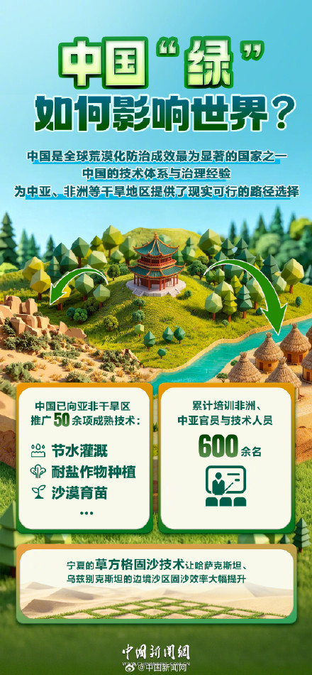 一组数字看懂中国绿化的全球贡献