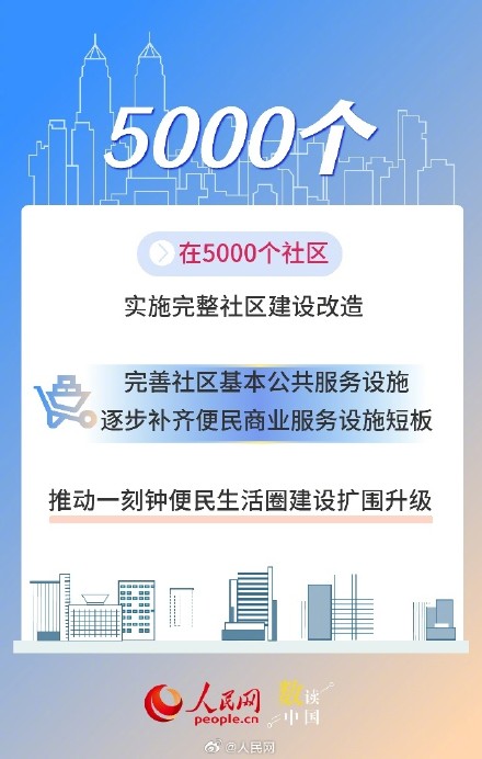 一组数据看未来5年城市新蓝图