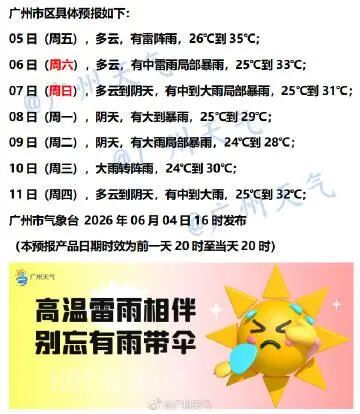 高温雷雨双重考验！广东高考天气预警来了，广州降雨集中两个时段