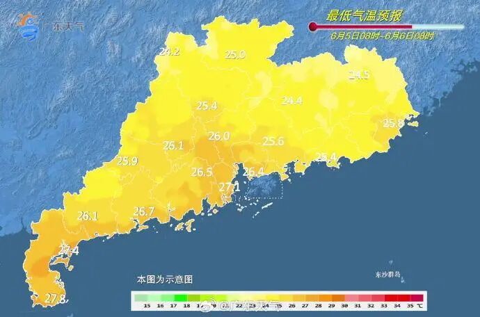 高温雷雨双重考验！广东高考天气预警来了，广州降雨集中两个时段
