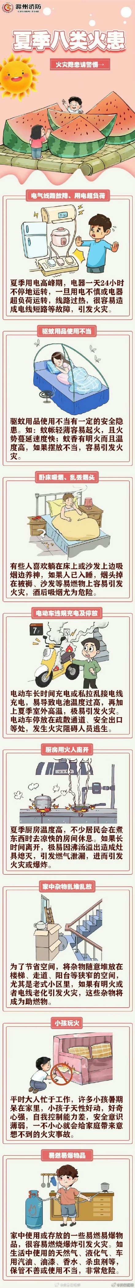 夏季八类火患要警惕→