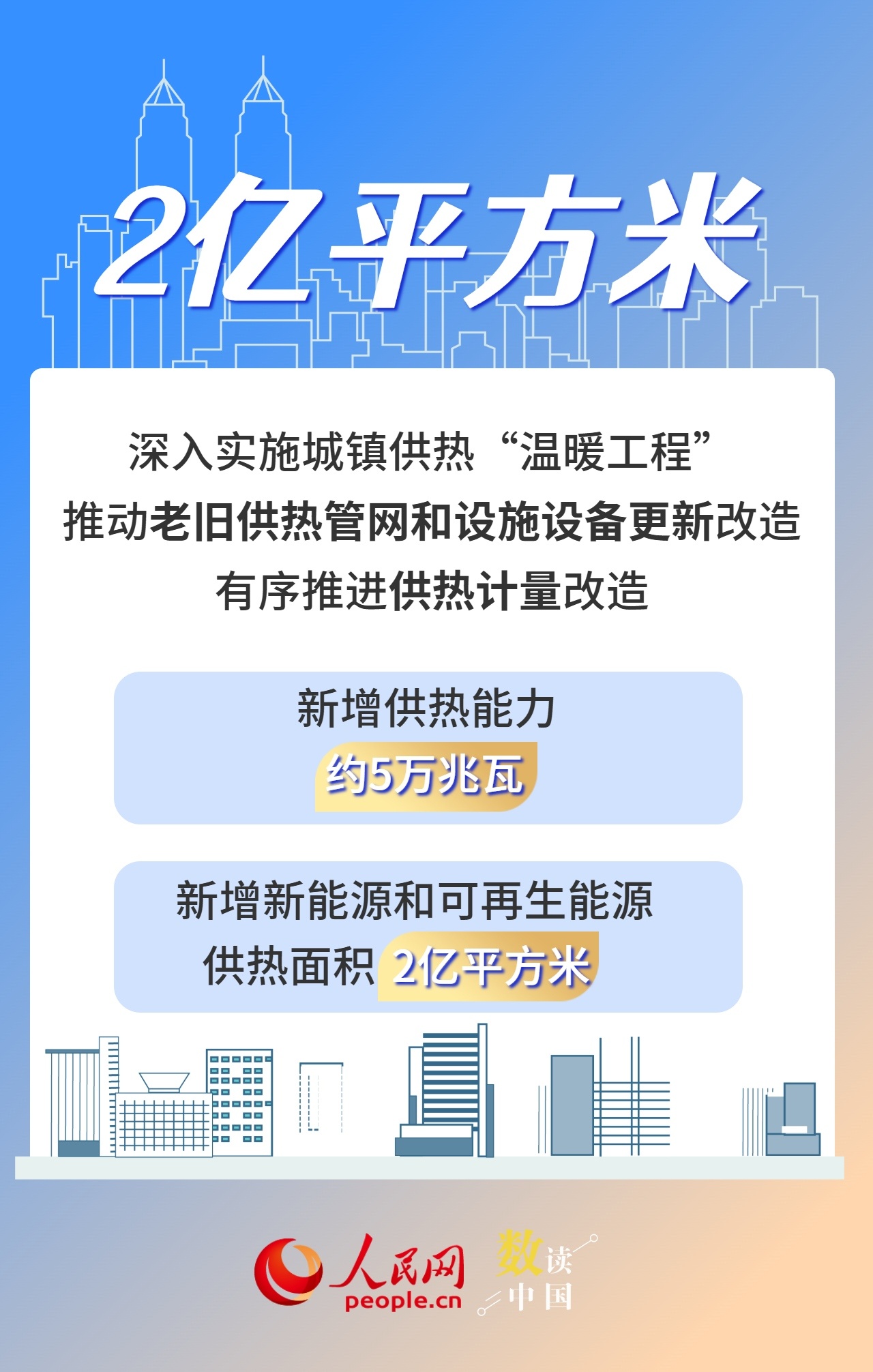 数看未来5年城市新变化