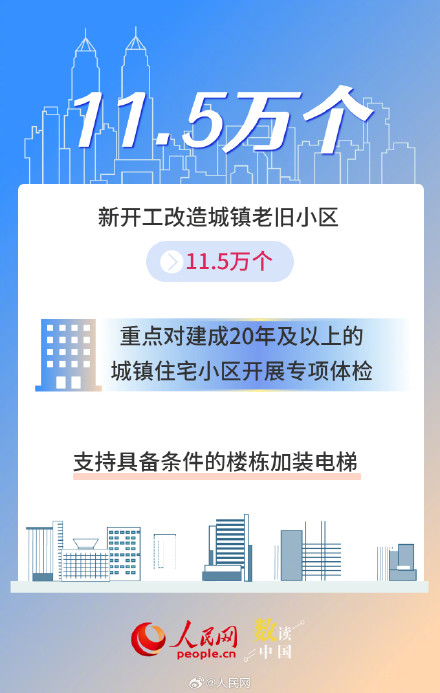 一组数据看未来5年城市新蓝图