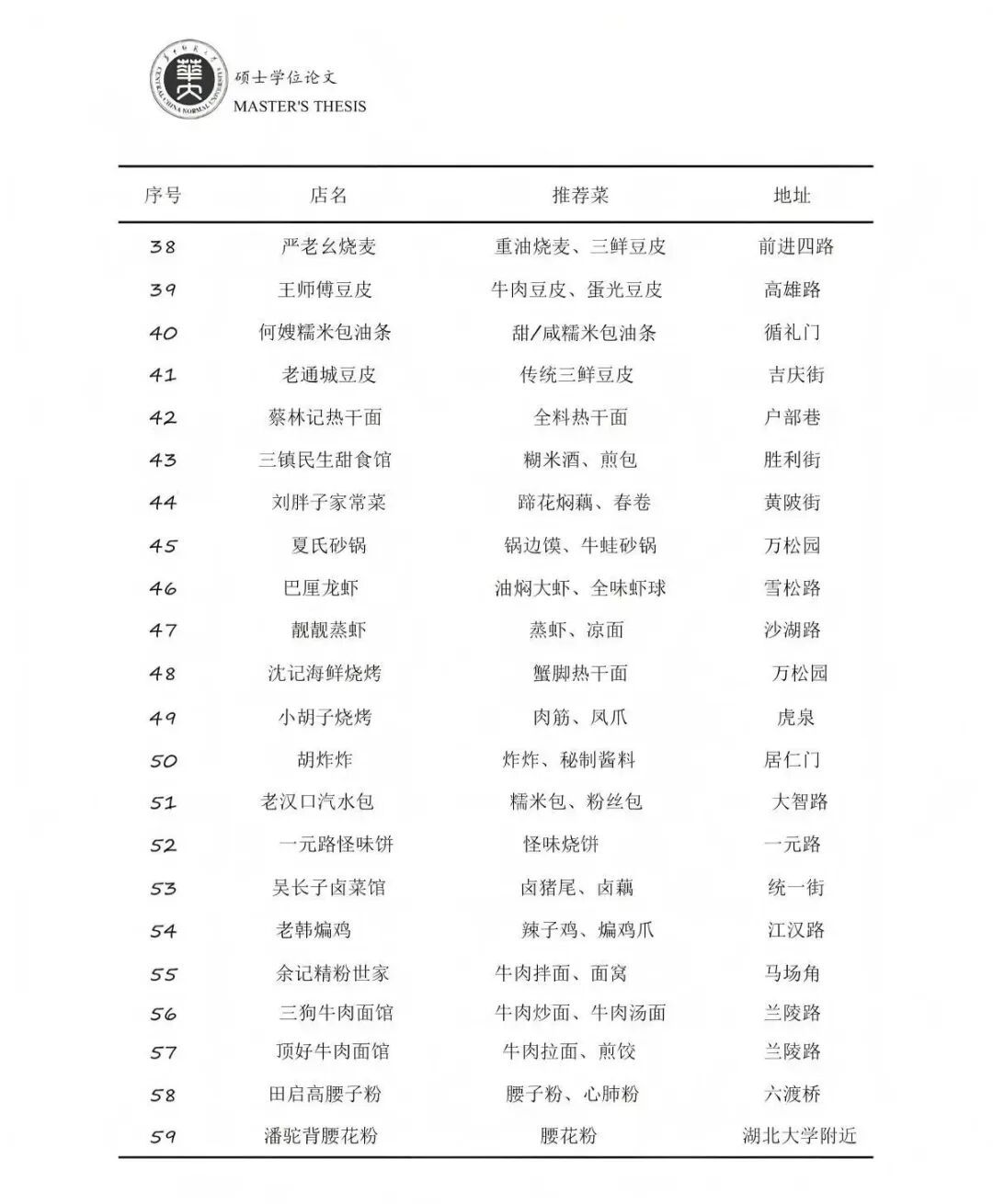 下载量激增！武汉研究生论文致谢，馋哭很多人，网友：授予美食学硕士学位