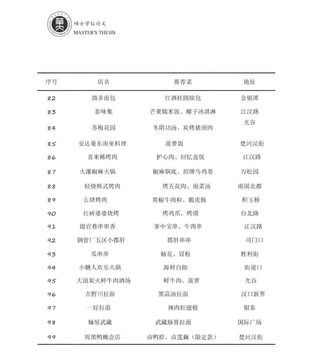 下载量激增！武汉研究生论文致谢，馋哭很多人，网友：授予美食学硕士学位