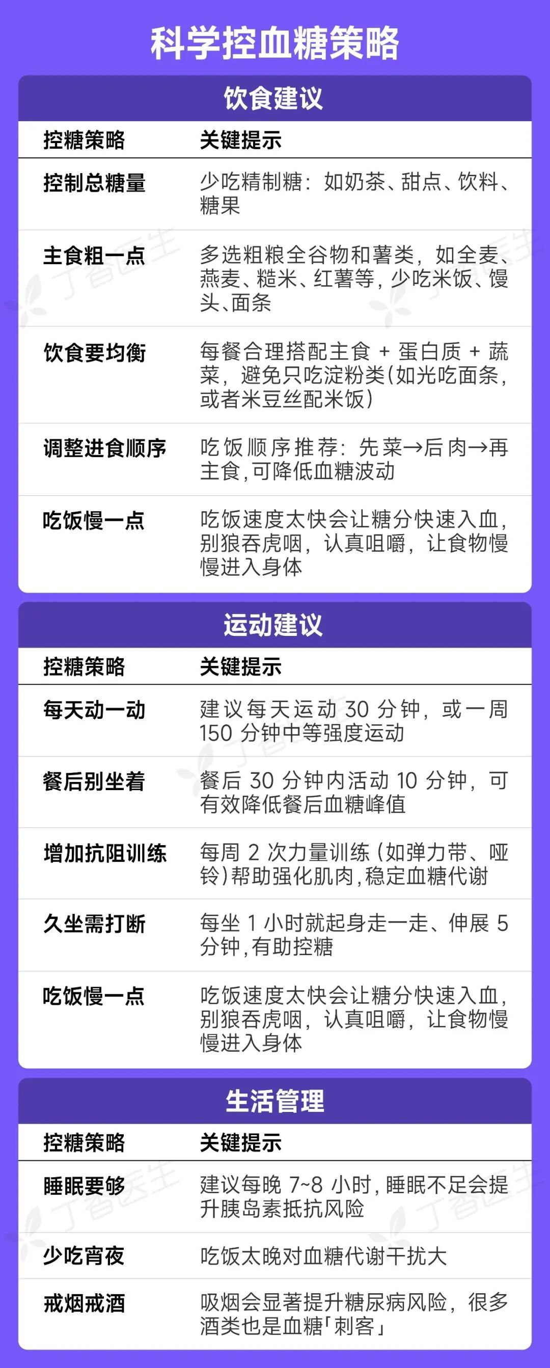 为什么建议35岁开始控糖？