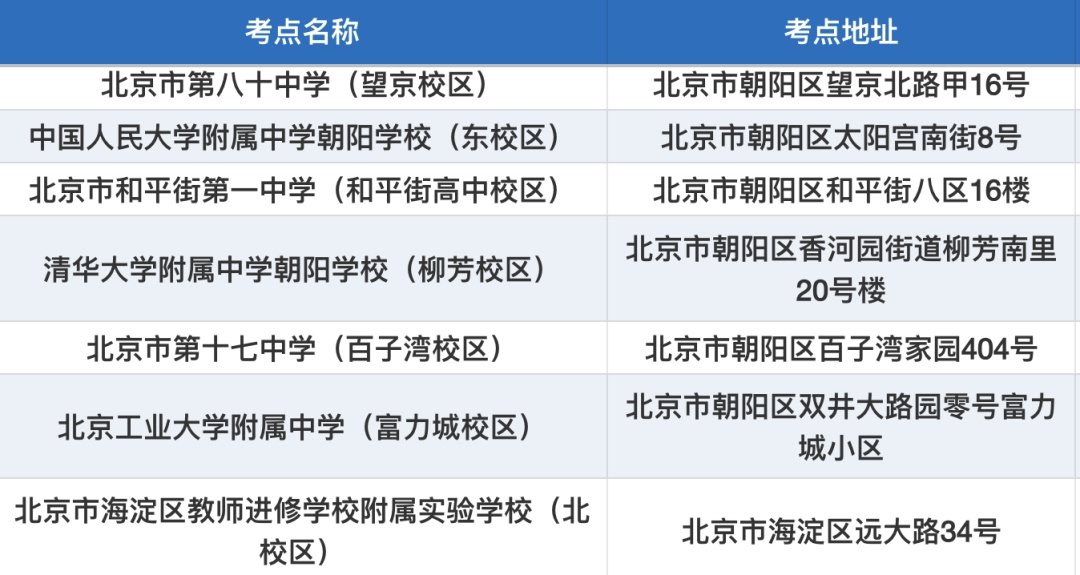 北京这些考点名字太像了，千万别走错！