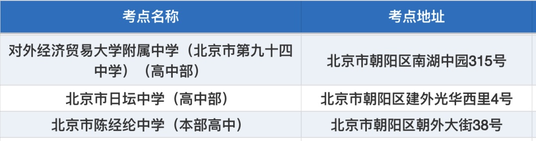 北京这些考点名字太像了，千万别走错！
