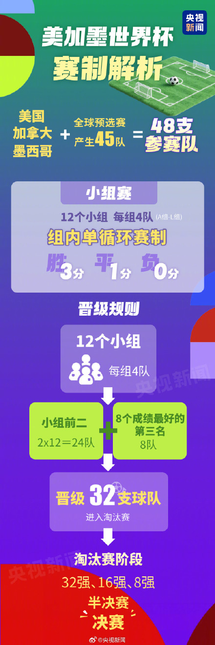 转发关注！世界杯10场小组赛不能错过
