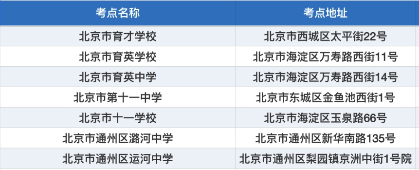北京这些考点名字太像了，千万别走错！