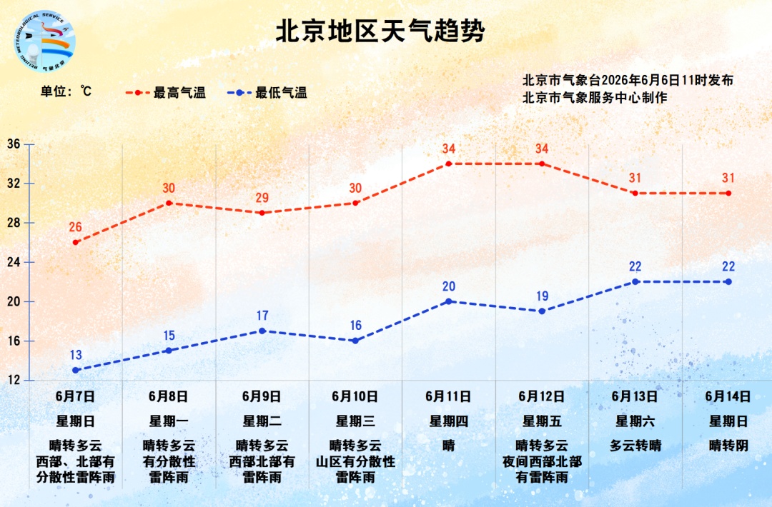 北京今天多地降水超50毫米,暴雨级别!还有地方“夏雪”了—— 北京今天多地降水超50毫米,暴雨级别!还有地方“夏雪”了——