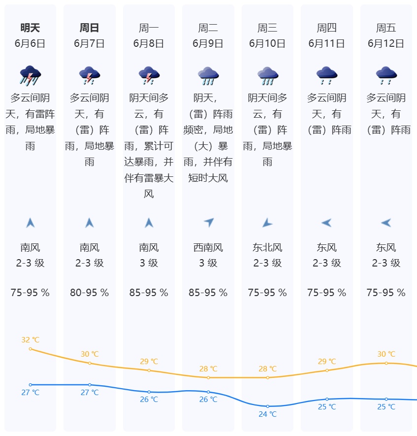 第7号台风“米克拉”要来了！深圳天气将……