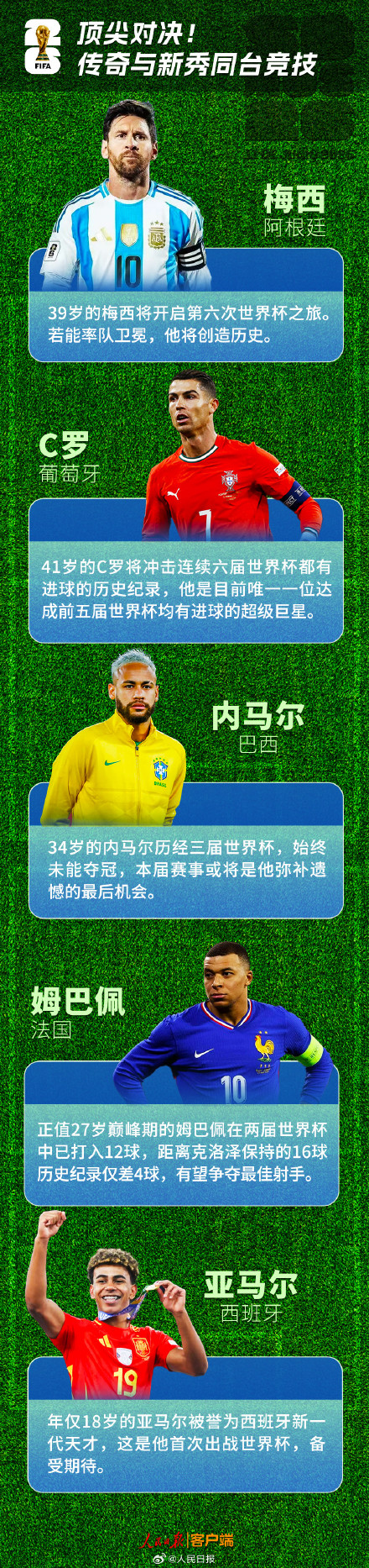 下周五世界杯开赛，看点先睹为快！