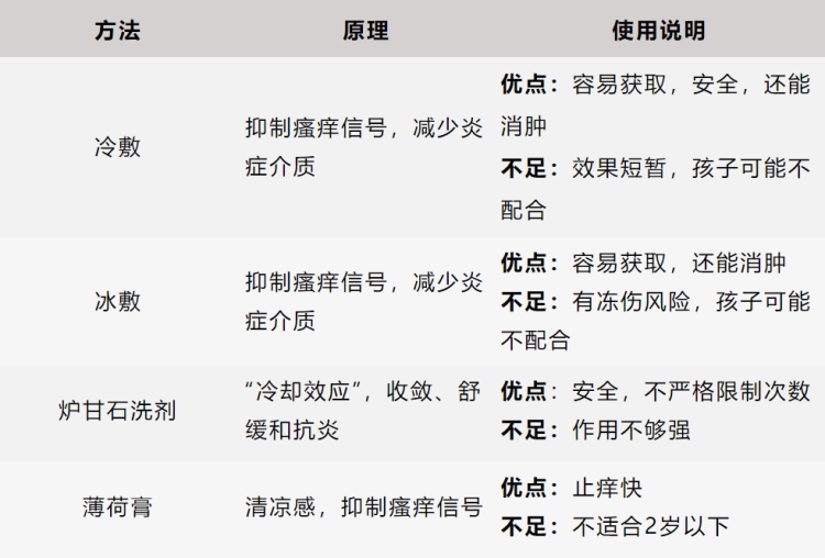 被蚊子咬了能迅速止痒的4个方法，希望大家都用不上！