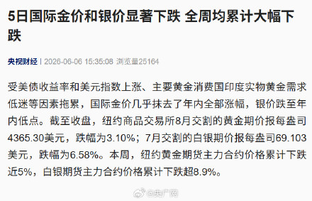 金价几乎抹去年内全部涨幅 金价几乎抹去年内全部涨幅